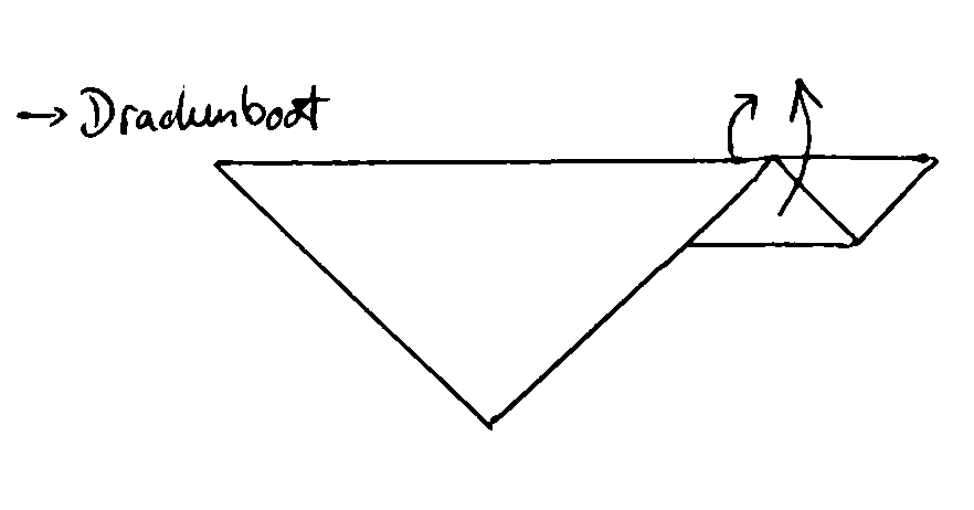 Diagramm 3