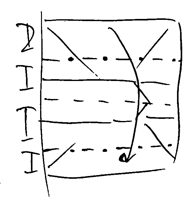 Diagramm 10