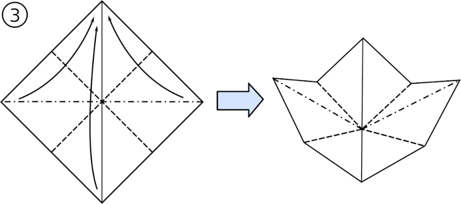 Diagramm 3