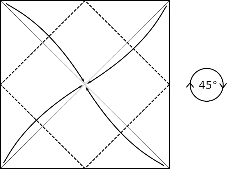 Schachtel Diagramm 2