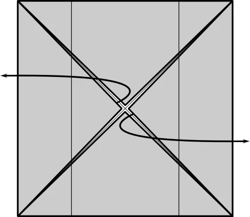 Schachtel Diagramm 4