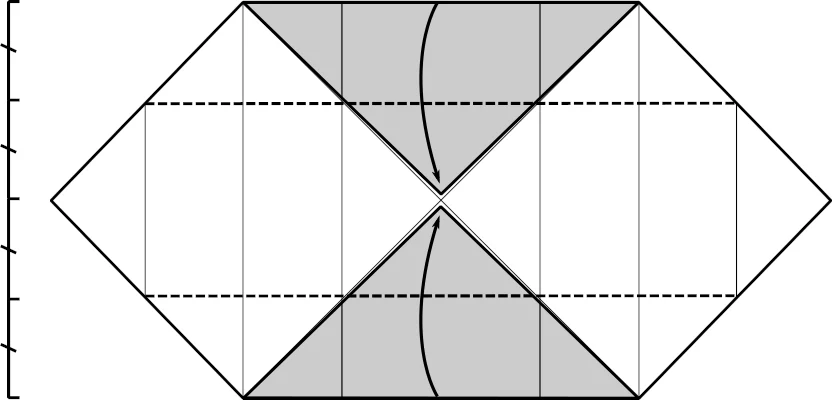 Schachtel Diagramm 5