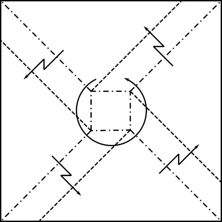 Schachtel Diagramm 14